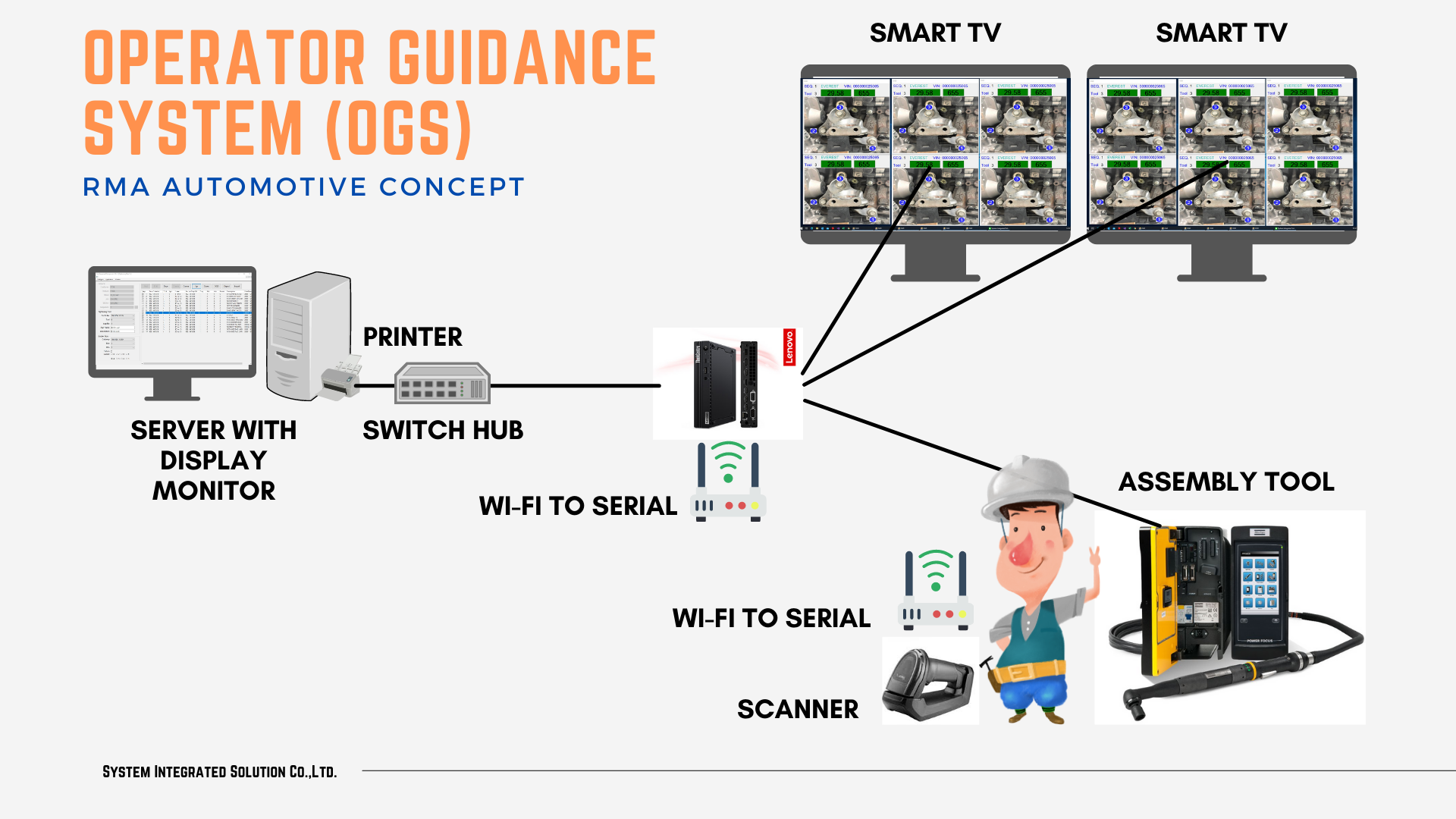 SOFTWARE Software Automation Tool Sequence Control Assembly Tool Sequence Control DC assembly tool sequence control Operator Guidance System OGZ Assembly Guidance System AGS Data Collection DataLogger Production Monitoring Energy Online Monitoring Online Electricity Consumption Monitoring Andon system Andon Board Display Poka Yoke Automation(PLC,HMI,SCADA,Robot) Microcontroller(ATMEL,MICROCHIP) SPC:X-Bar/R-Chart IoT Internet of Thing ESP32 Data Gateway Media Converter Smart Box Controller Socket Tray Box Temperature Box Controller Temp&Humidity monitoring ESD ESD Smart System ESD online monitroing ESD data logger ESD access control ESD gate entrance ESD software monitor ESD IoT system ESD footwear tester ESD wrist straps tester ESD glove tester ESD worksurface monitor ESD Air Ionizer Electrostatic field sensor ESD equipment ground monitor ESD Garment Tester with datalogger system Air Ionizer Monitoring System Anti static equipment monitoring Anti static Smart System Anti static online monitroing Anti static data logger Anti static access control Anti static gate entrance Anti static software monitor Anti static IoT system Anti static footwear tester Anti static wrist straps tester Anti static glove tester Anti static worksurface monitor Anti static Air Ionizer Anti static field sensor Anti static equipment ground monitor Anti static Garment Tester with datalogger system Smart Control System Smart Control Board Smart Factory System Industry 4.0 Control